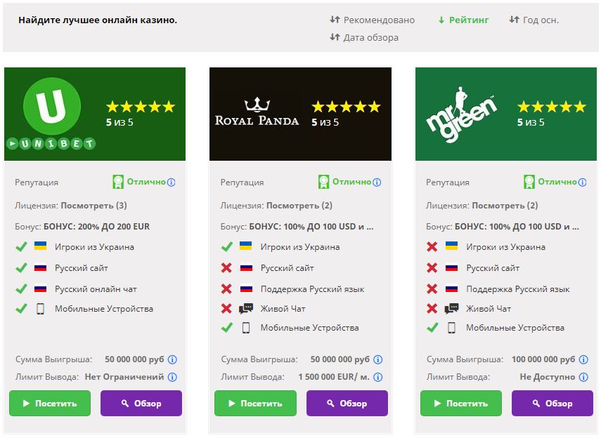 Evaluații de cazinouri online - 1 site pentru cele mai bune cazinouri online
